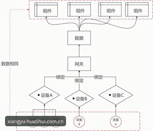 相遇第十季路径变更 相遇第十季路径变更后的设备绑定与登录操作教程