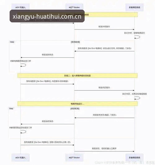 相遇第十季赛事同步 相遇第十季赛事同步操作教程:一文搞定登录、注册与设备绑定